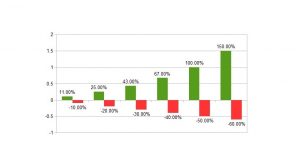 copyright Insight Financial Strategists LLC Jim Wood Graph