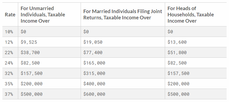 Tax Foundation Roth 401(k)