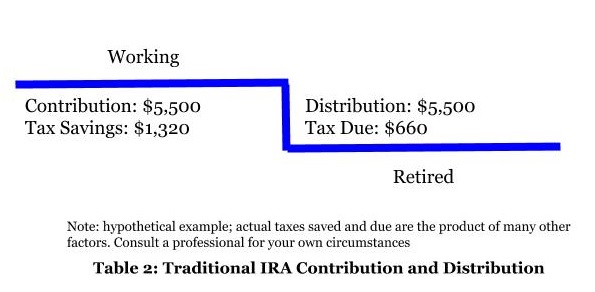 Insight Financial Strategists Traditional IRA
