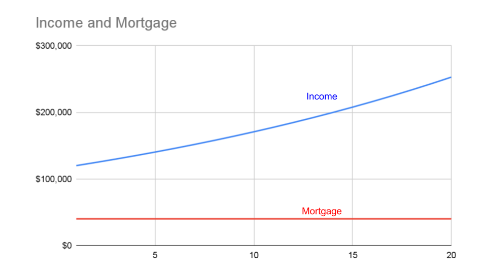 retiring with a mortgage Can you retire with a mortgage