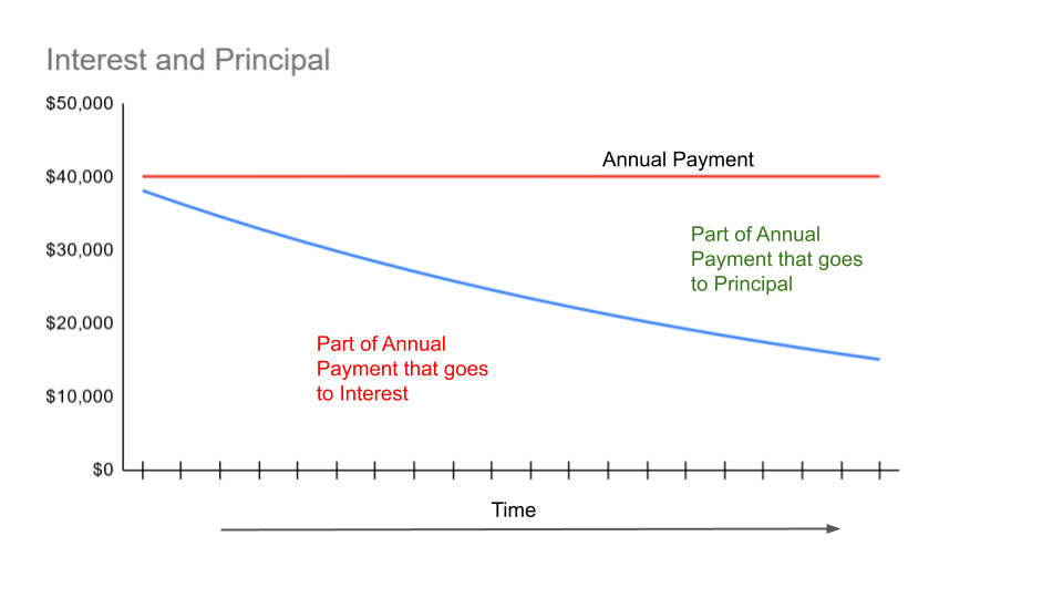 retiring with a mortgage Can you retire with a mortgage